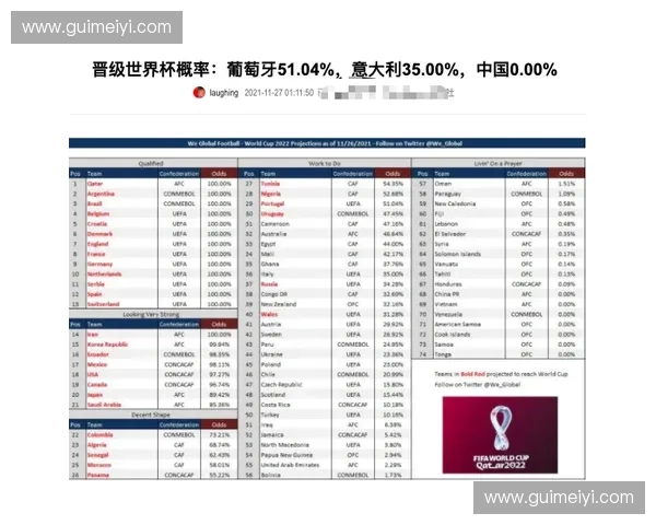 世界杯冠军预测专家深度解析热门球队走势与夺冠概率前瞻分析